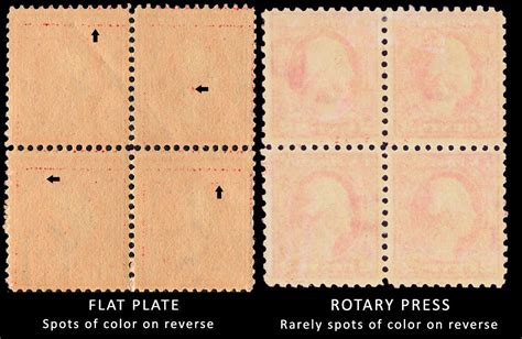 Us Stamps Flat Plate Vs Rotary Press Washington