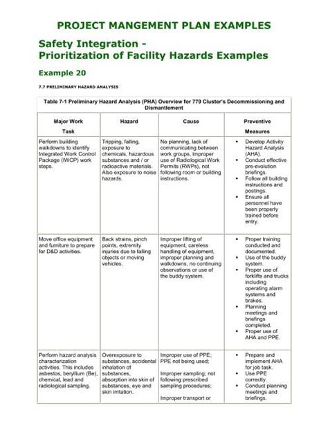 Prioritization Of Facility Hazards Examples