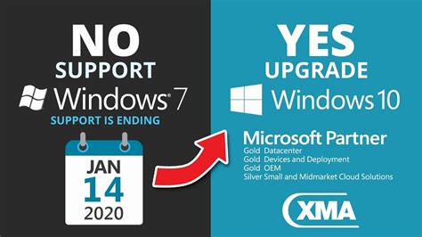 Windows 7 End Of Support 2020 What Now Pc Migration For Windows 10