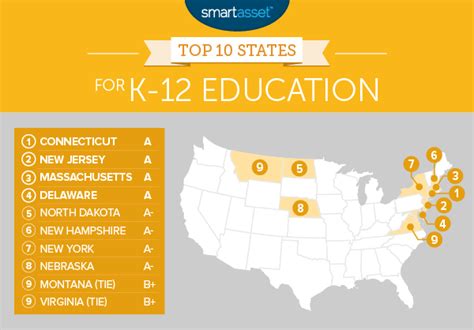 The States With The Best Schools Smartasset Smartasset
