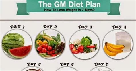Gm Diet Plan Healthiest And Fastest Way To Lose Weight