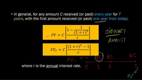 Link Between Present Value And Future Value Of Annuity Formulae Youtube