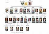 El arbol genealógico de la familia real del reino unido. royal family ...