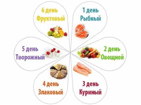 6 лепестков диета приложение Диета шесть лепестков: принципы и ограничения, примерное меню на каждый Диета шесть лепестков: принципы и ограничения, примерное меню на каждый 6 лепестков диета приложение