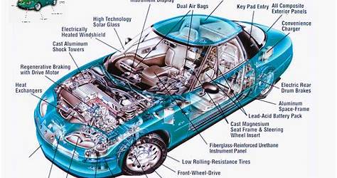 Car Parts Diagram Chart