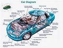 Exterior Car Body Parts Diagram
