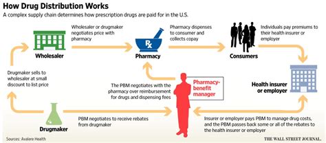 The Employers Guide Blog For Overseeing Pbms Drugmakers Point Finger