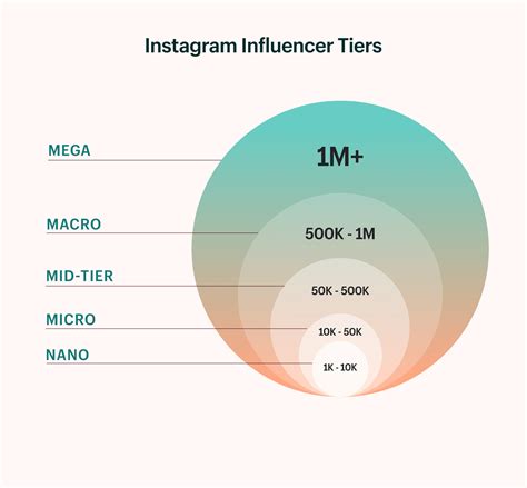 Key Strategies For Influencer Marketing How To Get More Social Media