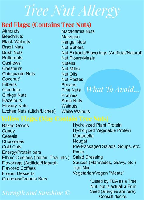What To Avoid With A Tree Nut Allergy Tree Nut Allergy Nut Allergies
