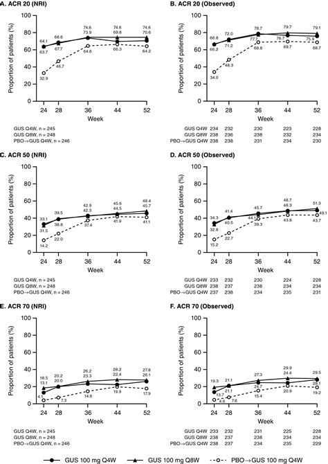 Efficacy And Safety Of Guselkumab An Interleukin‐23p19specific