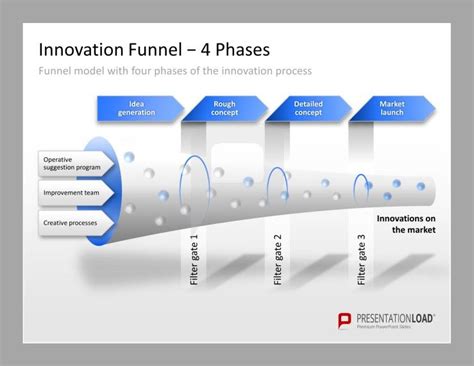 Innovation Management Powerpoint Templates The Funnel Model Shows The