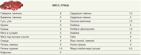 Таблица углевод для кремлевской диеты Что такое кремлевская диета? Кремлёвская диета таблица готовых блюд Что такое кремлевская диета? Кремлёвская диета таблица готовых блюд Таблица углевод для кремлевской диеты