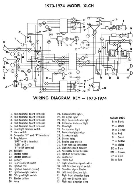 Kindle file format wiring diagram custom harley evo motor. DIAGRAM Wire Diagram 1999 Harley Evo FULL Version HD Quality Harley Evo - SPORTSCORES24 ...