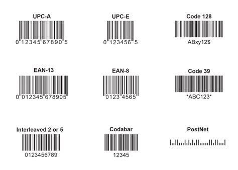 Barcode Types More Than Meets The Eye Gambaran