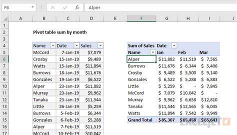 Excel Group Dates By Month In A Pivot Table Excel At Work Hot Sex Picture