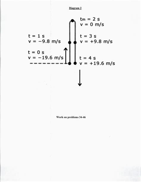 Summer Assignment Physics And Ap Physics 1