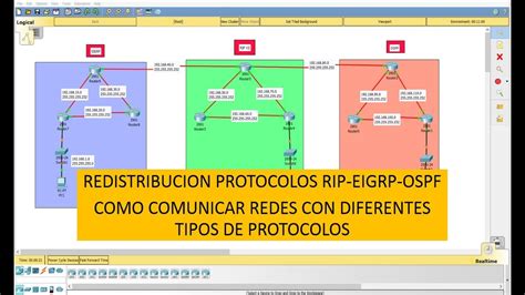 Redistribucion De Rutas Protocolos Rip Eigrp Ospf Packet Tracer Mobile Legends