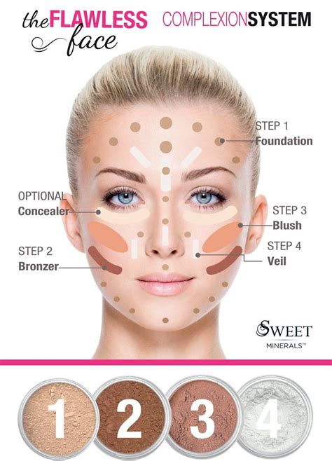 Awesome Steps Of Doing Face Makeup And Pics Face Makeup Steps
