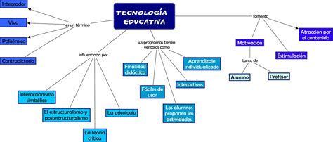 Pienso En Tic Mapa Conceptual Tecnologia Educativa Images