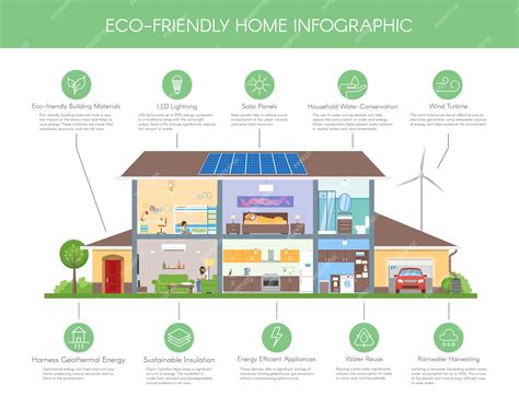 Premium Vector Eco Friendly Home Infographic Concept