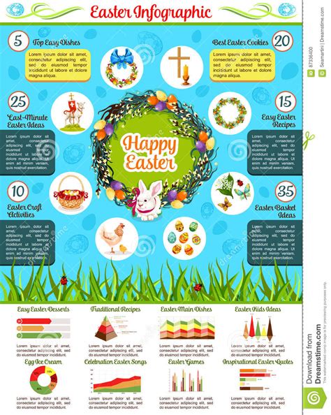 Easter Celebration Infographic With Holiday Symbol Stock Vector