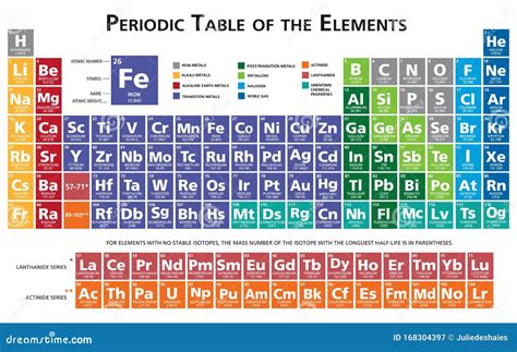 Periodic Table Of The Chemical Elements Illustration Stock Vector