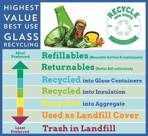 Other Communities Are Giving Up On Glass Recycling Here’s Why We’re Not Recycle Ann Arbor