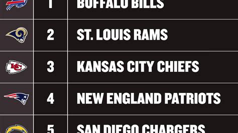 NFL Power Rankings The 5 Most Impressive Teams In Week 1 SBNation Com