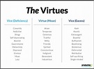 Aristotle’s 12 virtues: from courage to magnificence, patience to wit ...