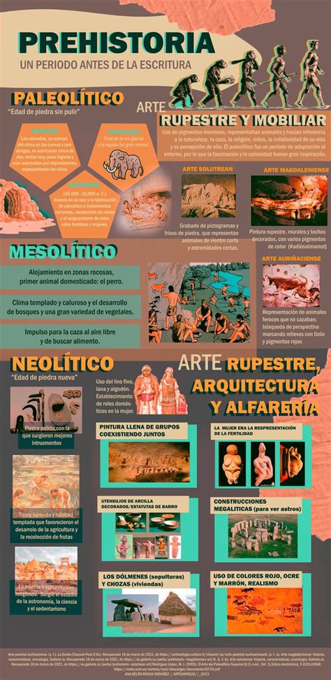 ARTE PREHISTORIA ETAPAS Prehistoria etapas Enseñanza de la historia Prehistoria
