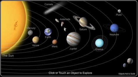 Solar System Our Universe For Kids
