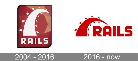 Ruby On Rails Logo And Symbol Meaning History Png