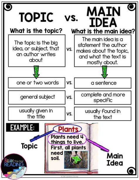Topic And Main Idea Anchor Chart Breaks Down The Difference Between What A Topic Is And What A