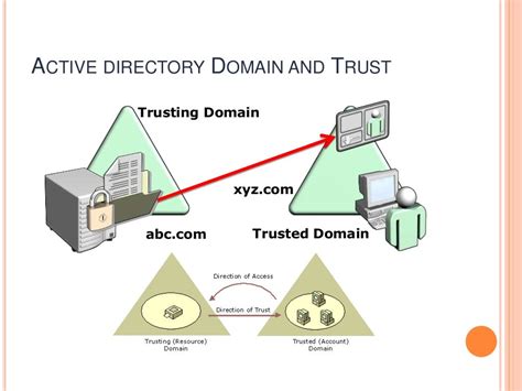 Active Directory Domain And Trust