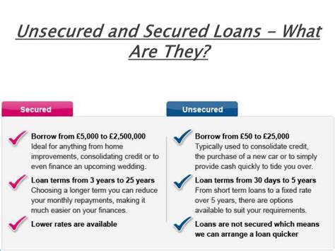 Ppt Unsecured And Secured Loans What Are They Powerpoint