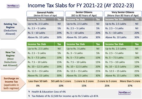 Income Tax Calculator India In Excel★ Fy 2021 22 Ay 2022 23