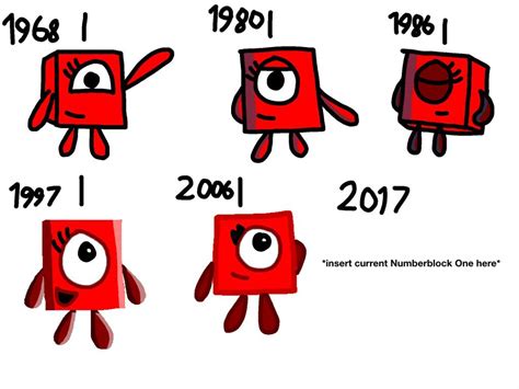 Timeline Of Numberblock One Bluezoo Animation Au ♡official