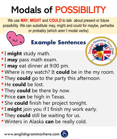 Modal Verbs May How To Use Modal Verbs In English English Grammar Here