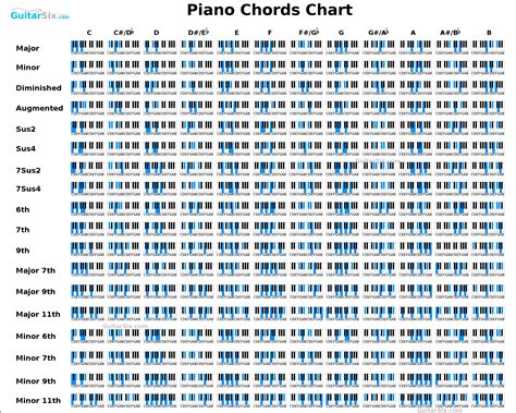 Piano Chords Jazz Piano Chords Chart Printable Klospring