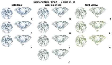 Color Diamond Chart Diamond Color Chart Beyond The D Z HD Wallpapers Download Free Images Wallpaper [wallpaper896.blogspot.com]
