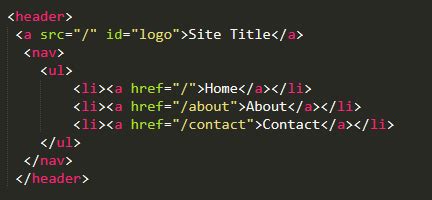 An Introduction To Html Header