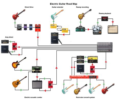Ask students to design their own guitar using marker, crayons, or colored pencils, making sure that components in the diagram are present in their guitar. Ever Tried Using a DI With Your Electric Guitar? - Radial ...