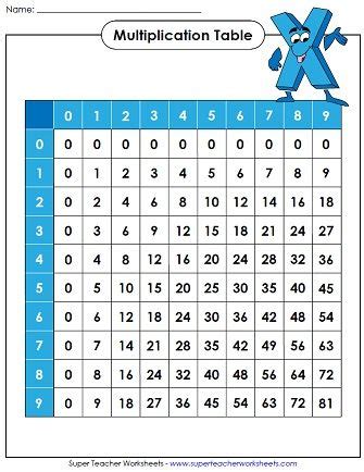 printable multiplication table super teacher worksheets super