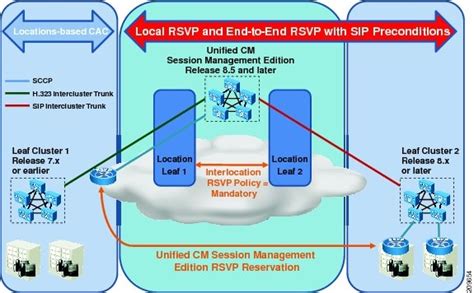 Cisco Unified Communications Manager Session Management Edition 導入ガイド