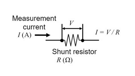 Shunt Resistors Heat Generation Tutorials Current Sensors