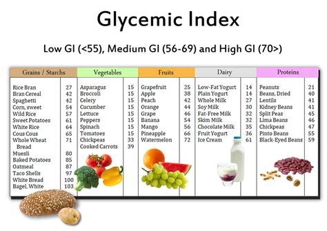 Although gi index is helpful to meal planning. Glycemic Index Foods | Food Chart | Low Glycemic Diet