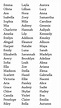 32,469 baby girl names list in mobile PDF - Spudart