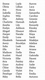 32,469 baby girl names list in mobile PDF - Spudart