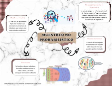 Solution Muestreo No Probabilistico Tipos Mapa Conceptual Studypool