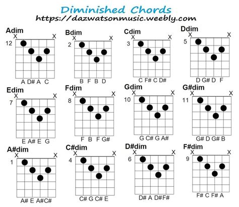 Diminished Chord Chart For Guitar And How The Chords Are Formed